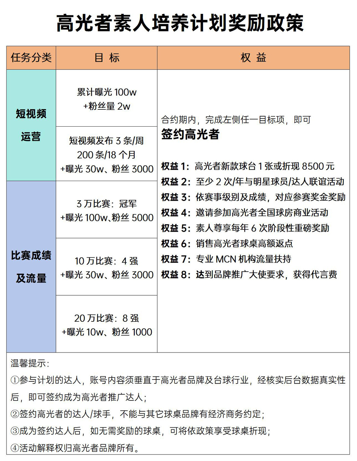 高光者品牌素人扶持计划_01.jpg