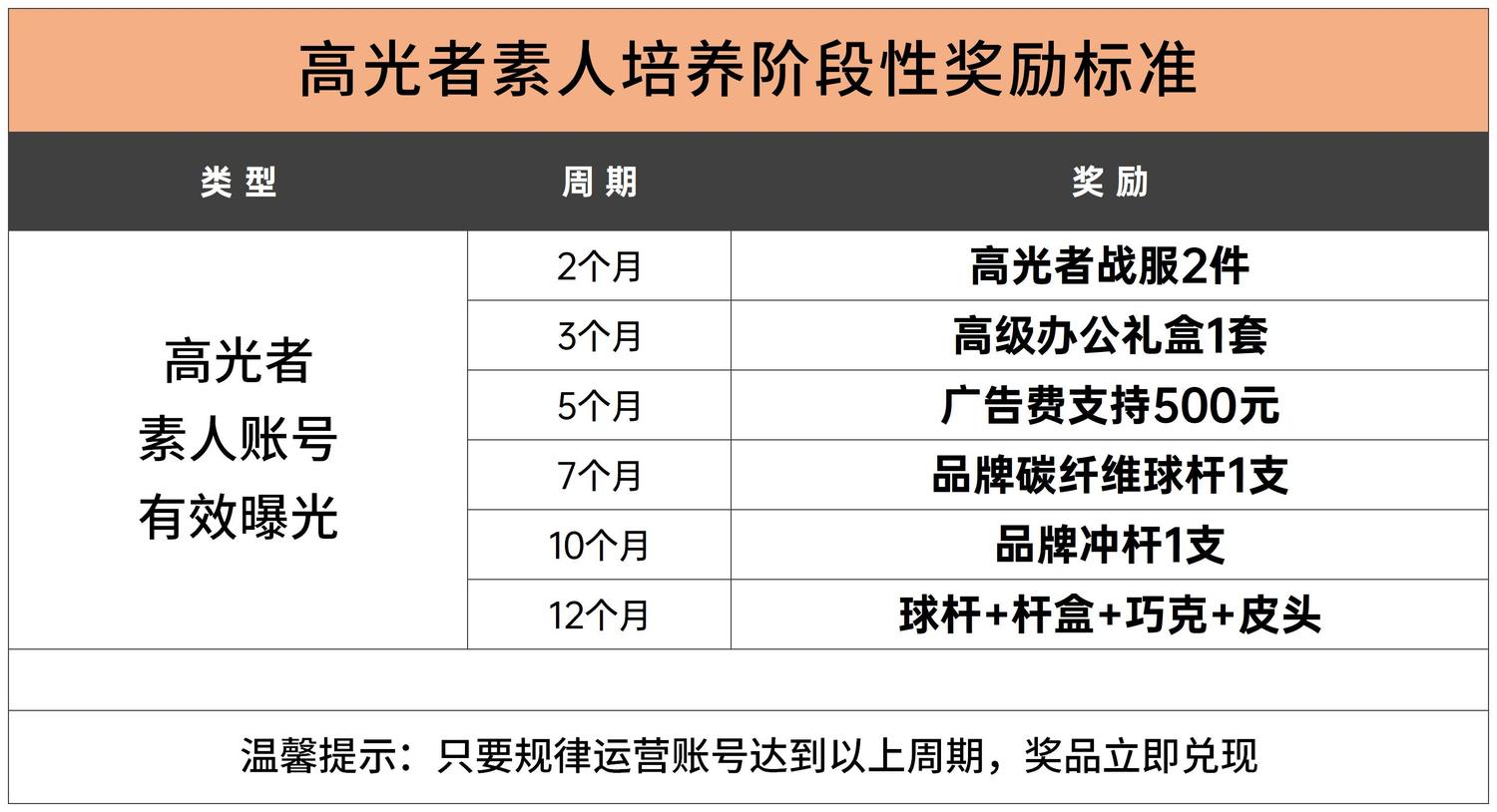 素人计划招募_Sheet1.jpg